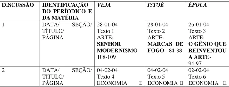 TABELA 1  DISCUSSÃO IDENTIFICAÇÃO 