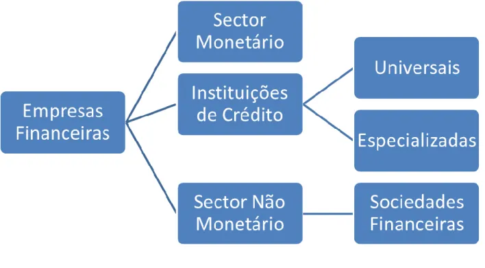 Ilustração 4 Classificação legal das instituições do sistema financeiro português