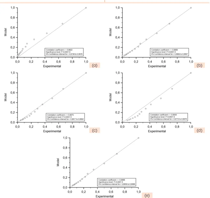 Figure  3  shows  the  results  for  B i,j   from  quartz  sand  grinding  (experimental)  versus  the  model for continuous grinding