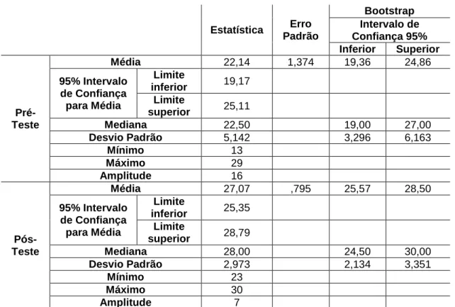 Tabela 2.5 Resultados Pré-teste e Pós-teste 