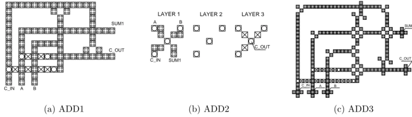 Figure 29 – The three full adders submitted to structural defects testing.