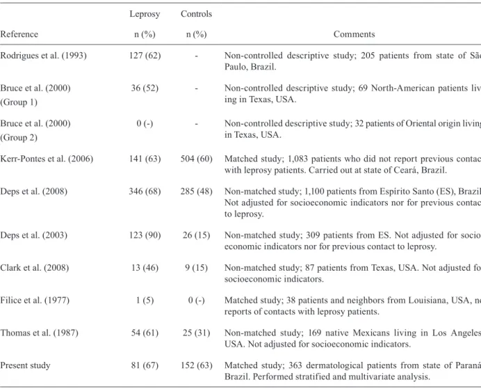TABLE III