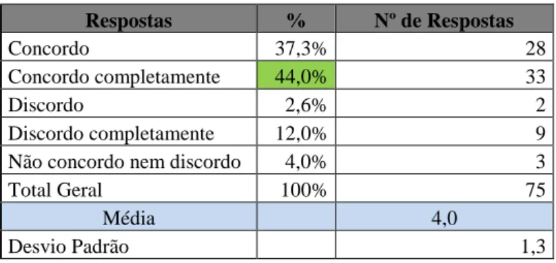 Tabela 3: resposta a 2ª pergunta do questionário. 