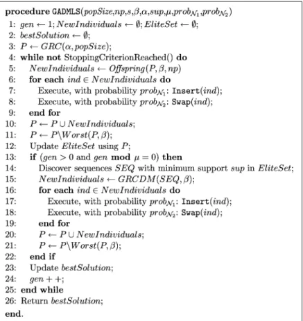 Fig. 4. Pseudo-code for GADMLS.