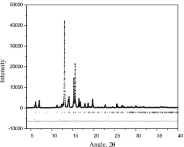 Figure 4. Final Rietveld refinement plot of friedelin. The observed data are  shown by dots (.) and the calculated pattern represented by a solid line (-)