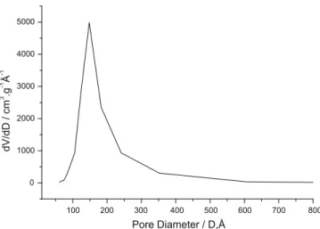 Fig. 7. XRD pattern for the Co-MCM-41 sample. * Co 3 O 4 .P.A. Robles-Dutenhefner et al