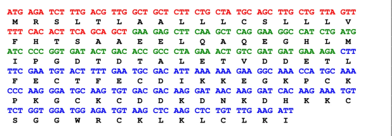 Figura 5: Tradução da seqüência de nucleotídeos que codifica para a toxina LTx2 utilizando o  programa SIXFRAME
