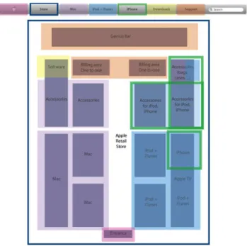 Figura 8 - Mapa de correspondências entre a taxonomia do site da Apple e  colocação de produtos no interior da loja Apple 