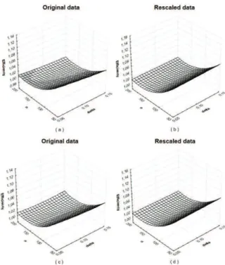 Figure 1. Mean values of Relative Efficiency of estimator obtained  through the orthogonal factor model considering the criterion of  rotation Chisquaremax and different sample sizes (n); likelihood  mixture (δ) in correlation ρ = 0.2 (a and b) and ρ = 0.8