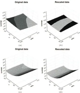 Figure 2. Mean values of Relative Efficiency of estimator  obtained through factorial design considering the oblique Promax  rotation criterion and different sample sizes (n); likelihood  mixture (δ) in correlation ρ = 0.2 (a and b) and ρ = 0.8 (c and d)