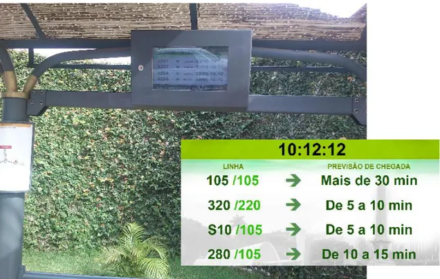 Figura 4 - Sistema de Informação ao Usuário na cidade de Belo Horizonte, Brasil. 