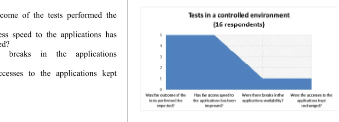 Figure 1 - Interview I 