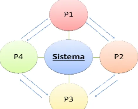 Figura 1 – Representação simplificada de um sistema  Fonte: Autoria própria 