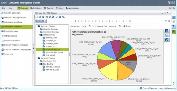 Figura 4.5: SAS® Customer Intelligence Studio - Optimization Scenarios Layout. [17] 