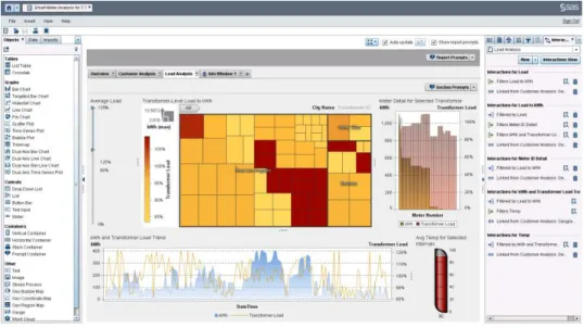 Figura 4.14: Layout do módulo Viewers do SAS® Visual Analytics. [21] 