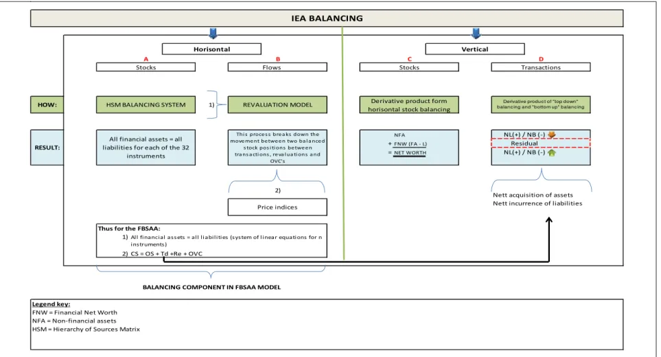 Figure 7.5 - Diagrammatic illustration of the balancing components 