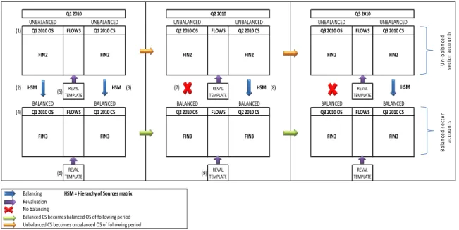 Figure 7.6 - Balancing prototype for the FBSAA model 
