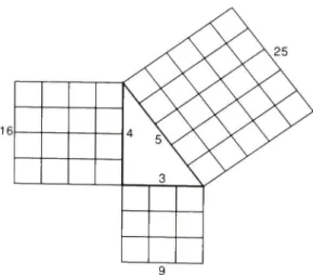 Fig. 12 - O teorema de Pitágoras, que enuncia que o quadrado da  hipotenusa é igual à soma do quadrado dos catetos, tem uma tradução  geométrica evidente, conforme se verifica nesta figura