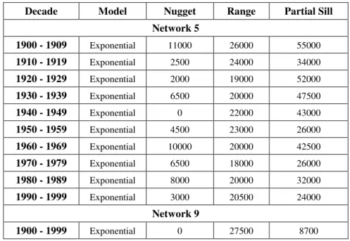 Table 7 - Variogram models of the annual precipitation series from networks 5 and 9. 
