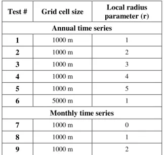 Table 8 - Parameters of the homogenisation exercises with the gsimcli method. 