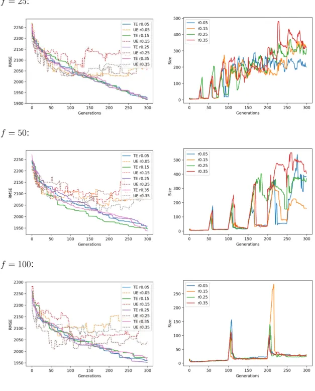 Figure A.8.: Toxicity (LD50) - Comparison of combinations of migrational parameters: