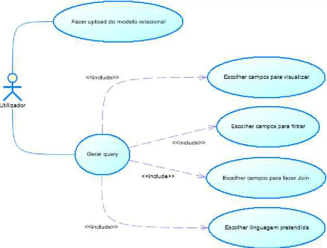 Figura 4.1 - Diagrama de Use Case    
