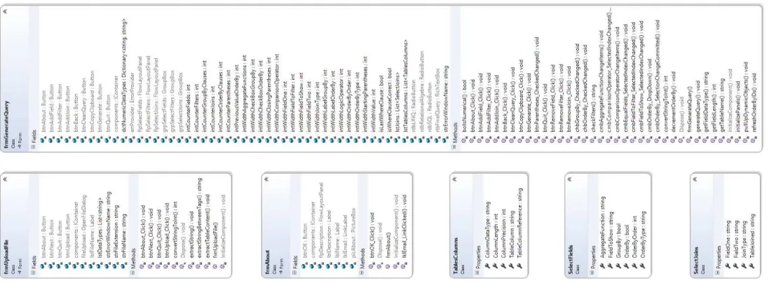 Figura 4.3 - Diagrama de Classes 