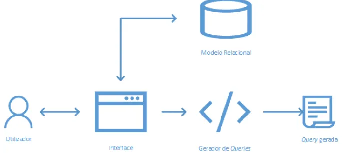 Figura 5.1 - Arquitetura de Software 