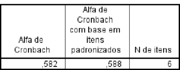 Figura 20 - Alfa de Cronbach da pergunta 14 