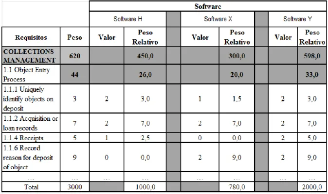 Figura 11 Tabela de comparação (valores só para efeitos de demonstração) 