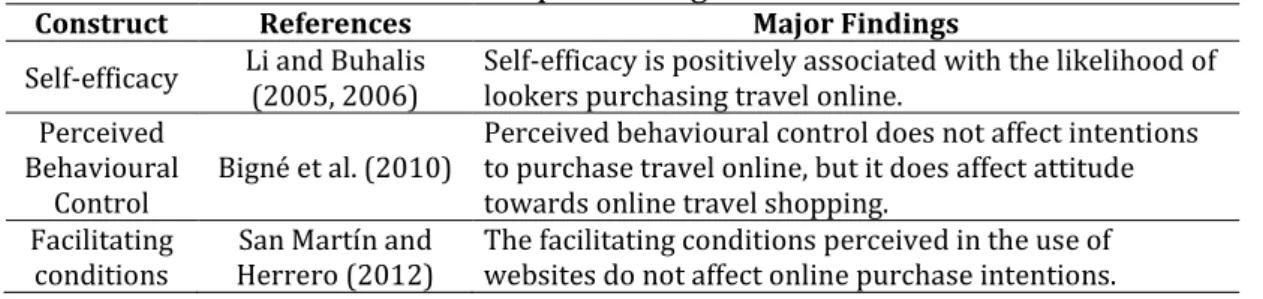 Table 2.4 - Studies addressing the use of the TPB in the context of online travel  purchasing 