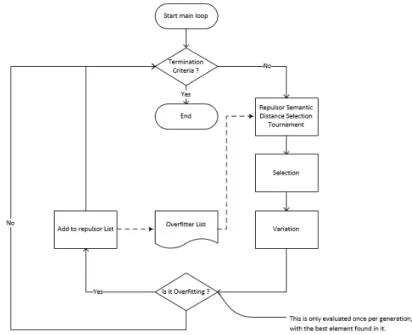 Figure 26:GP Repulsors 09 algorithm simplified diagram. 
