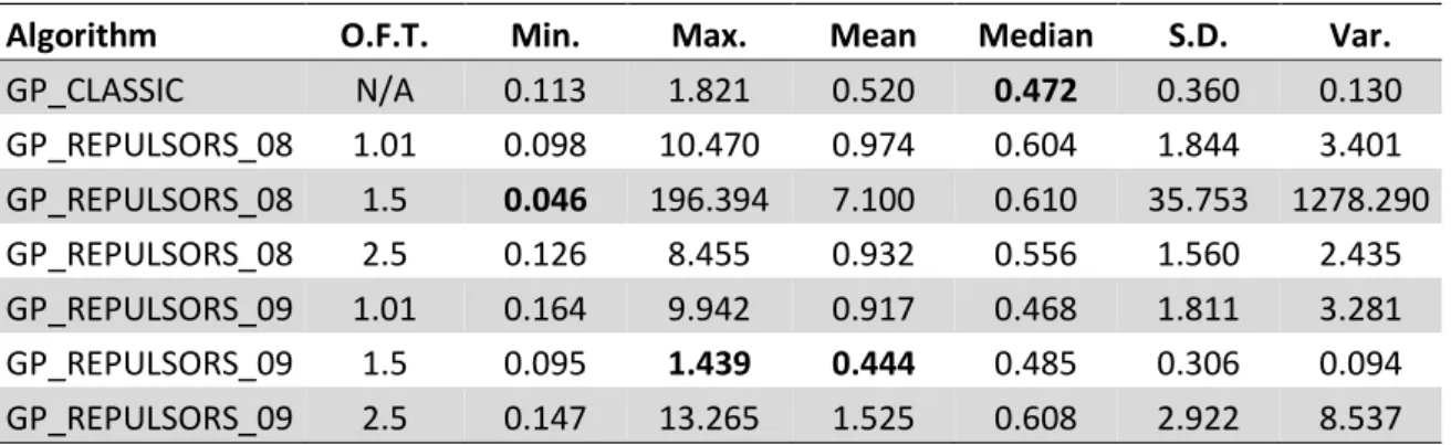 Table 24  –  fittable_sin summary statistics for the Test set. 