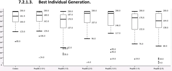 Table 26  –  fittable_sin, Individual depth and size median. 