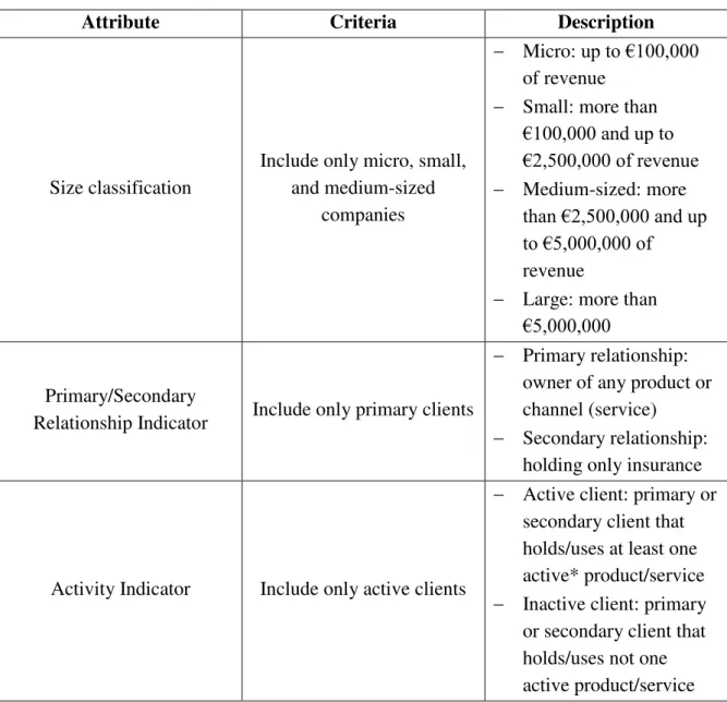 Table 3. The initial customer list exportation criteria 