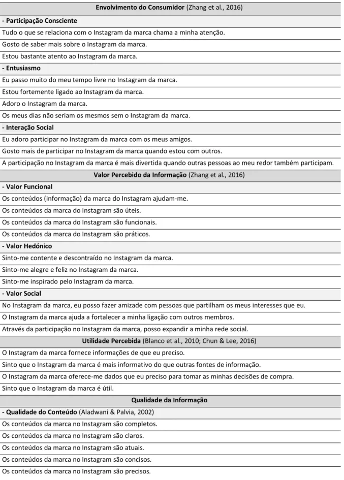 Tabela 5 - Escalas de mensuração 