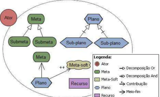 Figura 2 – Exemplo Diagrama de Metas.