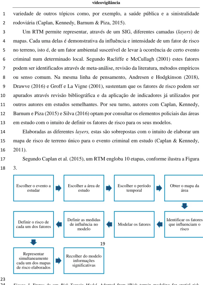 Figura  3.  Etapas  de  um  Risk  Terrain  Model.  Adapted  from  “Risk  terrain  modeling  for  spatial  risk  24 