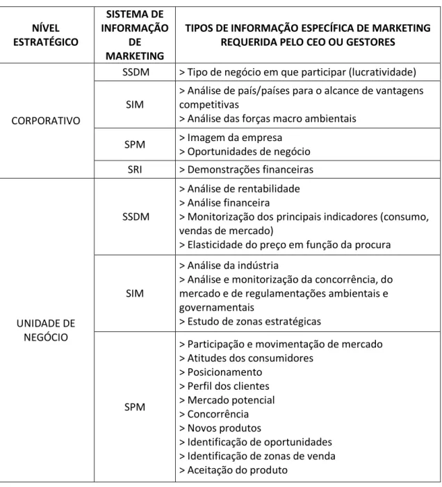 Tabela 4- Aplicação do Modelo Conceitual de Goñi em empresas Mexicanas. Tipos de  informação de marketing mais solicitados pelo CEO ou gestores de empresas mexicanas em 