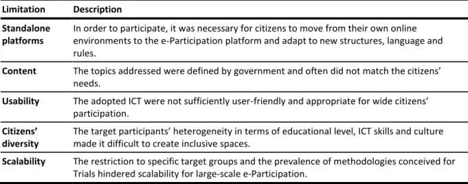 Table 2.2  –  Limitations of e-Participation platforms. Adapted from Charalabidis &amp; Loukis (2010) and Kokkinos et  al