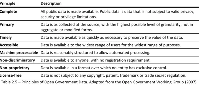 Table 2.5  –  Principles of Open Government Data. Adapted from the Open Government Working Group (2007)