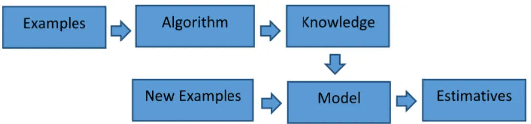 Figure 1Predictive model creation schema 