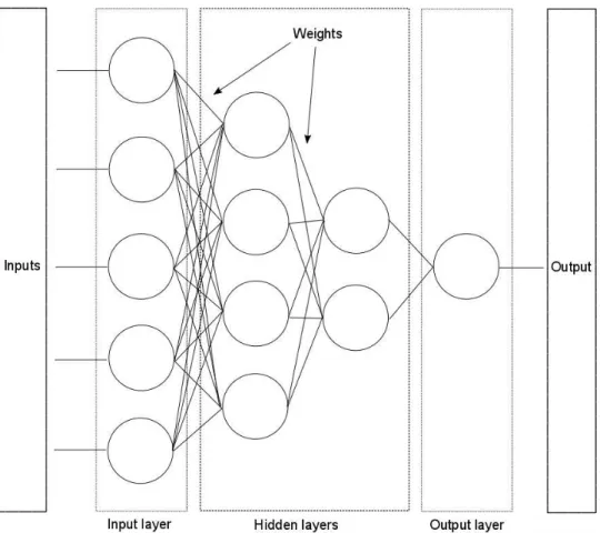 Figure 17 Traditional network schema 