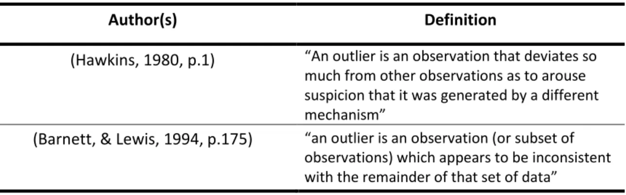 Table 2 - Classical outlier definitions 