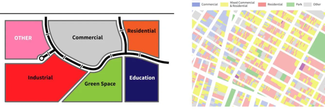 Figure 6 ­ Single use zoning vs multi use mixed zoning. 
