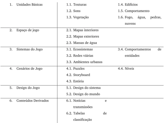 Tabela  2:  Classificação  dos  tipos  de  conteúdos  que  podem  ser  gerados  procedimentalmente  (H ENDRIKX  et al