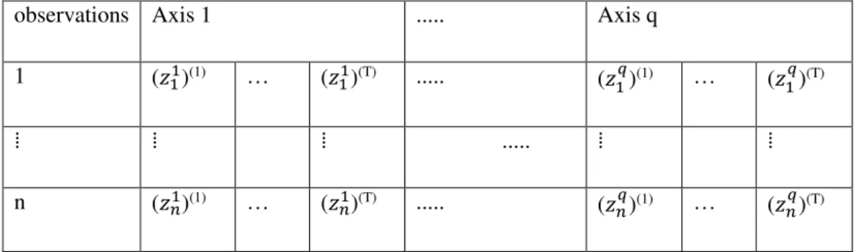 Figure 2 Trajectories with: similar position and different evolution (2 a), and similar evolution  and different position (2 b) 