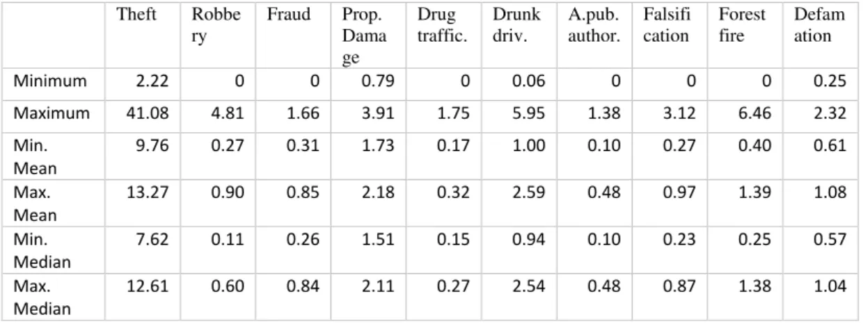 Table 3 Summary statistics for the set of 19 data tables 
