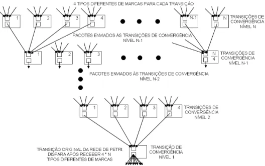 Figura 5: Transições de convergência para possibilitar o mapeamento de um número maior de tipos diferentes de marcas