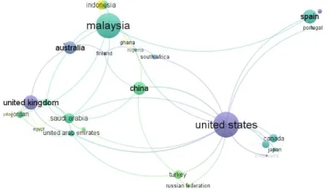 Fig. 6.  Network visualization, Countries 